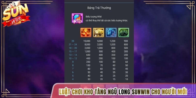 Luật chơi kho tàng ngũ long Sunwin chi tiết cho người mới