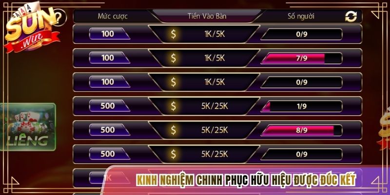 Kinh nghiệm chinh phục hữu hiệu được đúc kết