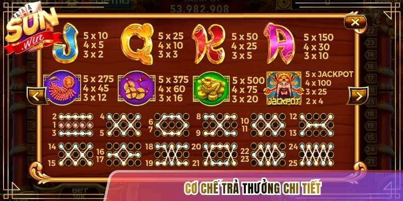 Cơ chế trả thưởng chi tiết